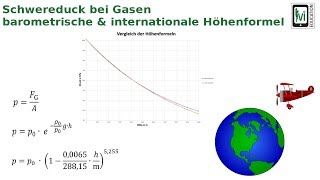 Barometrische und internationale Höhenformel  Schweredruck bei Gasen [upl. by Lhary]