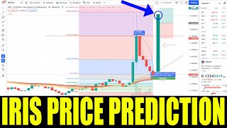 IRISNET COIN  Price Prediction For IRIS CRYPTO  Price Analysis Token Go Higher  November 2021 [upl. by Merta]