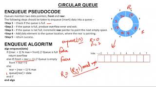 4 Circular Queue Enqueue and Dequeue Algorithm [upl. by Schonthal]