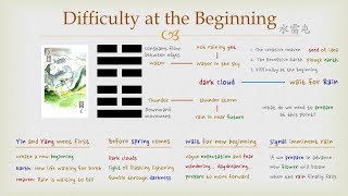 Goodies I Ching  3 Difficulty at the Beginning Hexagram [upl. by Lash]