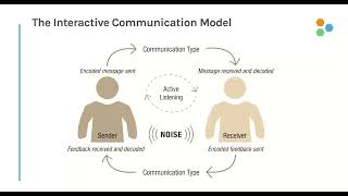 Effectively communicating in challenging times [upl. by Anaul]