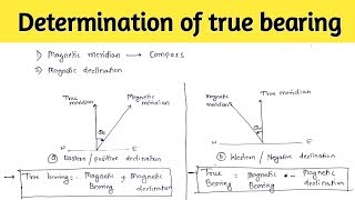 How To Calculate True Bearing From Magnetic Declination  Compass Surveying  HINDI [upl. by Eadwine837]