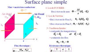 ch9 transfert de la chaleur par conduction by Driss Serhane [upl. by Rubio]