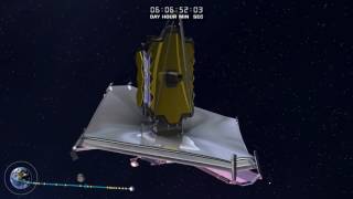 James Webb Space Telescope Launch and Deployment [upl. by Nnylcaj]