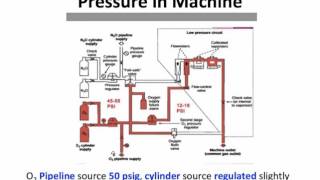 20151203 Anesthesia Machine [upl. by Wiatt]