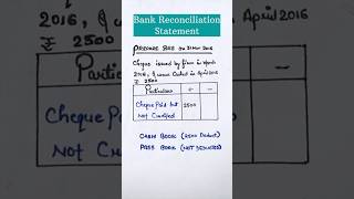 Bank reconciliation statement  practical question  class 11 accounting [upl. by Notle]