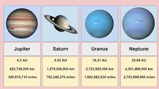 Planets Near Earth by Distances  Data Planet [upl. by Hackney]