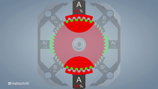 Schrittmotor  Funktionsweise und Aufbau  Nanotec [upl. by Airamalegna]