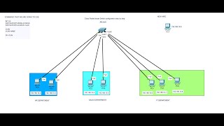 SIMPLE VLAN CONFIGURATION IN PACKET TRACER [upl. by Freedman345]