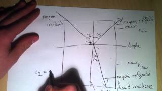 Comprendre la réfraction de la lumière  Cours de Physique [upl. by Aloivaf389]