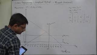 LPP Graphical Method  8 Maximization LPP with MIXED constraints [upl. by Notnirb]