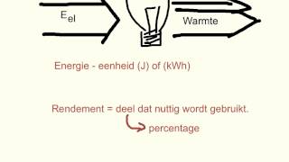 Natuurkundeles A4 12 Energie en vermogen [upl. by Anirtek772]