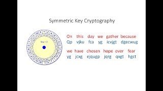 Symmetric Key Cryptography The Caesar Cipher [upl. by Elylrac]