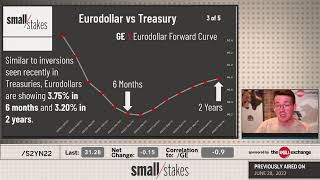 Interest Rate Futures Eurodollar vs Treasury [upl. by Leirda]