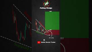 Trading Setup for Intraday live [upl. by Nagram281]