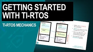 Getting Started with TIRTOS Chapter 6—TIRTOS mechanics [upl. by Broek]