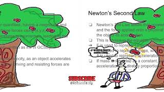 Newtons Second Law GCSE Science Lesson relaxing gcse exams informative [upl. by Silvestro]