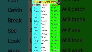 English tenses learn English vocabulary and grammar Daily basic to Advance [upl. by Cowley]