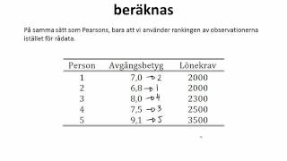 33 SPEARMANS RANGKORRELATION 3 Sambandet mellan variabler  korrelationer [upl. by Valorie]