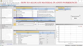 Engineering Data I Part1 I ANSYS WORKBENCH BASIC TUTORIALS I How to add and edit materials in ANSYS [upl. by Eizzil]