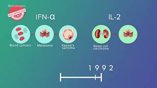 The use of cytokines in immunotherapy [upl. by Weihs]