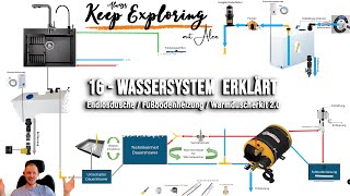 216  Endlosdusche Warmduscherkit 20 und Fußbodenheizung erklärt  Wasser Theorie im Camper [upl. by Olds536]