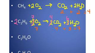 How to Write and Balance a Combustion Reaction Tutorial [upl. by Butcher353]