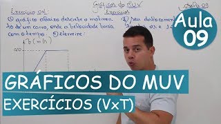 Movimento Uniformemente Variado Gráficos do MUV Exercícios  Vxt [upl. by Issi]