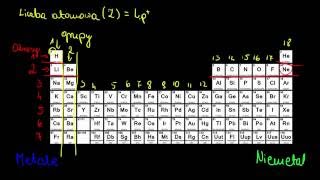 Układ okresowy  podział pierwiastków [upl. by Anne-Corinne]