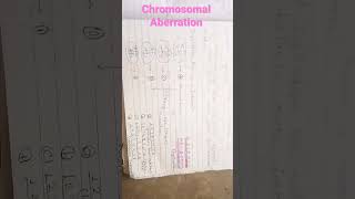 chromosomal aberrationsgenetics nursing [upl. by Nalra741]