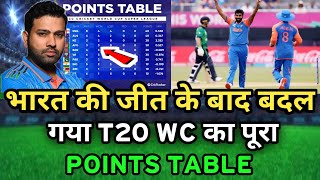 T20 World Cup 2024 Today Points Table  IND vs IRE After Match Points Table  Icc T20 WC Point Table [upl. by Orv261]