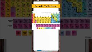 Periodic Table Basics [upl. by Theressa889]