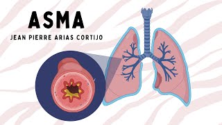 ASMA Fisiopatología Clínica Diagnóstico Manejo y Crisis Asmática [upl. by Ahsiemaj]