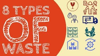 8 Types of waste in Lean [upl. by Mayeda]