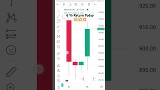 Motilal Oswal Financial Services Ltd Share Latest News Today 💥🔥Motilal Oswal Share Long Term Target [upl. by Lucretia686]