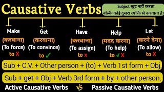 causative verbs in English Grammar in Hindi  Use of Make Get Have Let  rani mam [upl. by Annetta300]