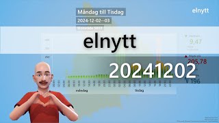 elnytt 20241202 [upl. by Kannan161]