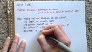 Intro to the Octet Rule [upl. by Renita]