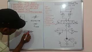 Episode 5 Flow control valve in Hindi part 1 [upl. by Tandi]