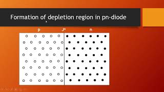 Formation of depletion region in pn diode [upl. by Niuq852]