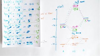 Diagramme dorbitale moléculaire  molécule type AB non corrélé  CHIMIE Bac1 [upl. by Na938]