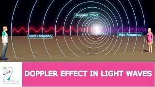 Doppler Effect In Light Waves [upl. by Hoskinson]