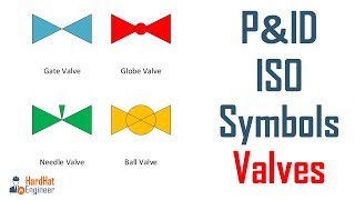 Valves Symbols used in PampID and Piping Isometric drawings [upl. by Macmillan]