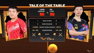 MA Long vs LIANG Jingkun  Mens Singles  SF  WTT China Smash 2024 [upl. by Inness]