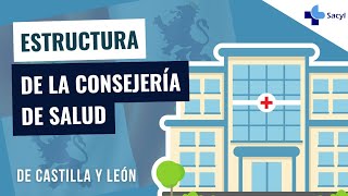 Estructura de la Consejería de Sanidad 2024  Oposiciones TCAE Temario Sacyl [upl. by Beau23]