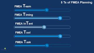 Scope Definition for DFMEA [upl. by Sapphire723]