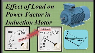 Power Factor of Induction Motor from NoLoad to Full Load [upl. by Macnamara]