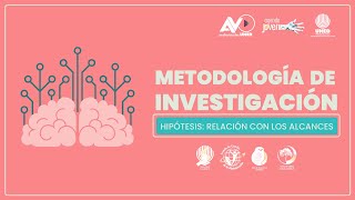 8 Metodología de Investigación Hipótesis Relación con los alcances [upl. by Reltuc]