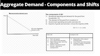 Components of Aggregate Demand  Shifts and Components [upl. by Leticia]