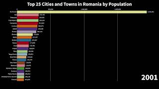 Top 25 Cities and Towns in Romania by Population 1977 to 2022 [upl. by Hsetim91]